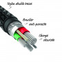 CABLE ULTRA RENFORCÉ POWER DELIVERY USB-C VERS TYPE-C 1,5M - GARANTIE A VIE - JAYM®